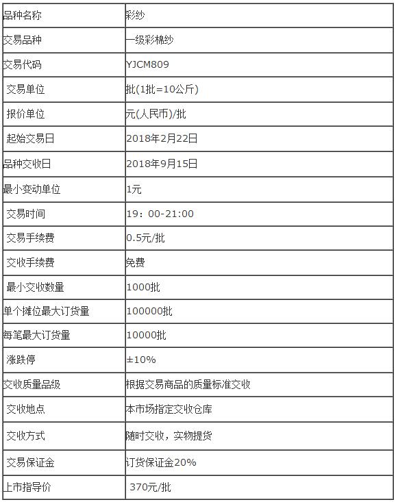 景瓷在线品种一级彩棉纱