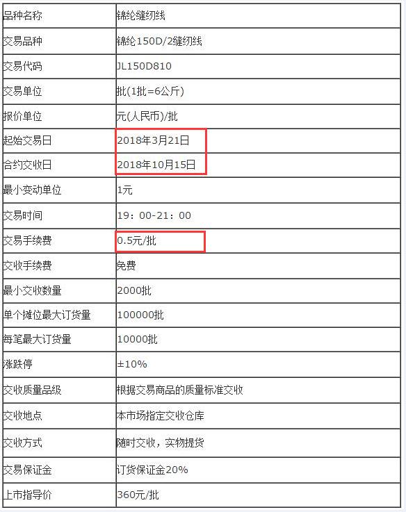 锦纶150D/2缝纫线