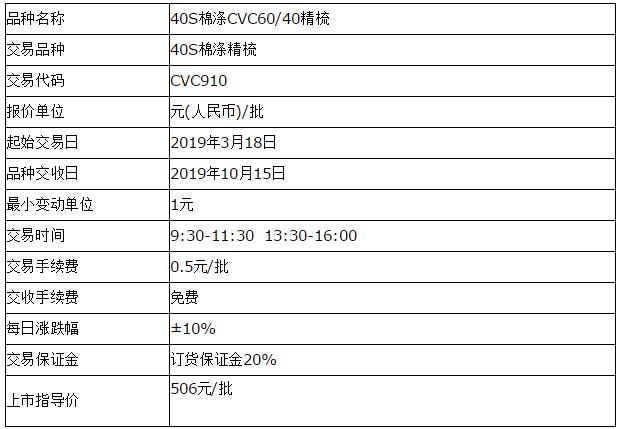 景瓷在线40S棉涤CVC60