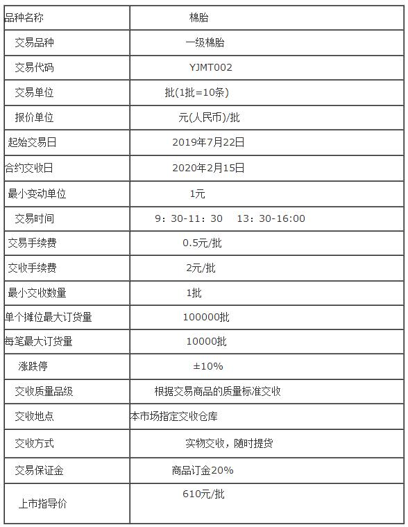 景瓷在线一级棉胎合约