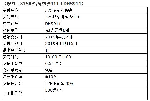 （晚pan）景瓷在线购销市场32S涤粘混纺纱